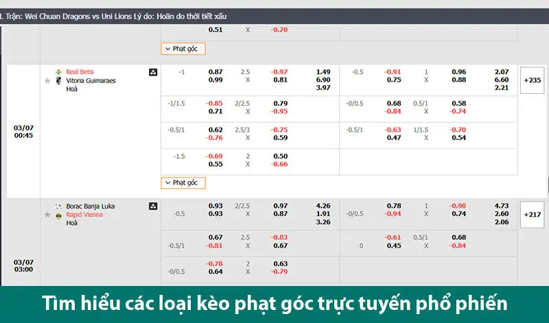 Kinh nghiệm soi kèo phạt góc chuẩn như người chơi chuyên nghiệp 