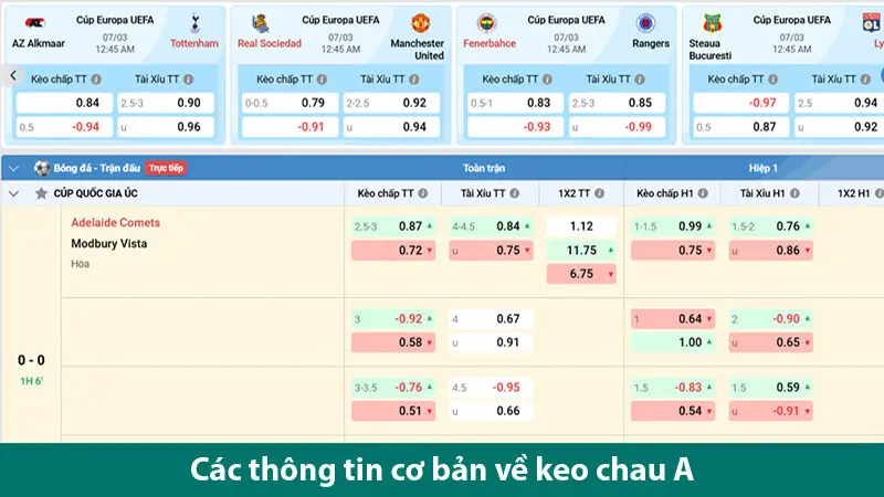 Bật mí các mẹo chơi kèo châu Á hiệu quả từ dân cá độ chuyên nghiệp